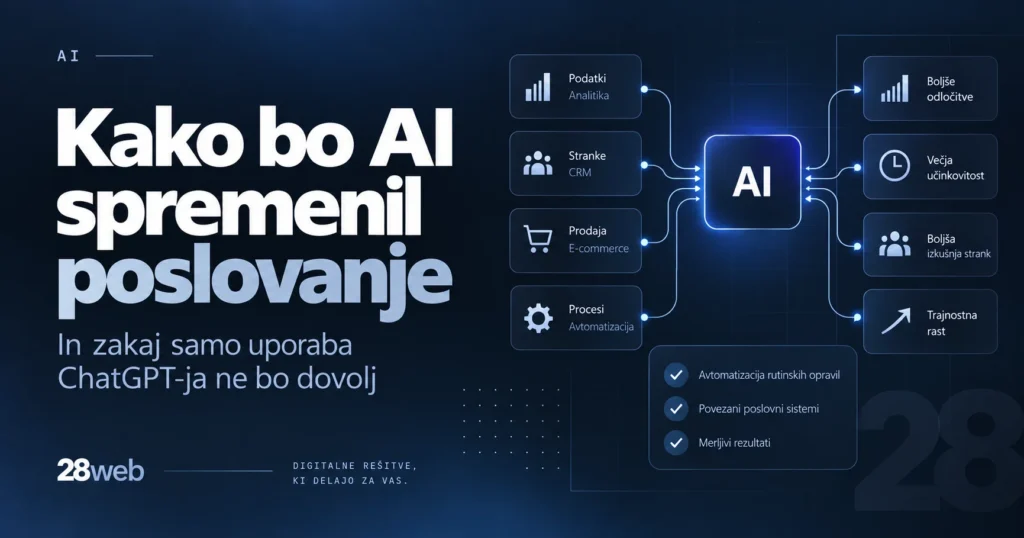 Prikaz povezovanja AI z različnimi poslovnimi procesi in sistemi