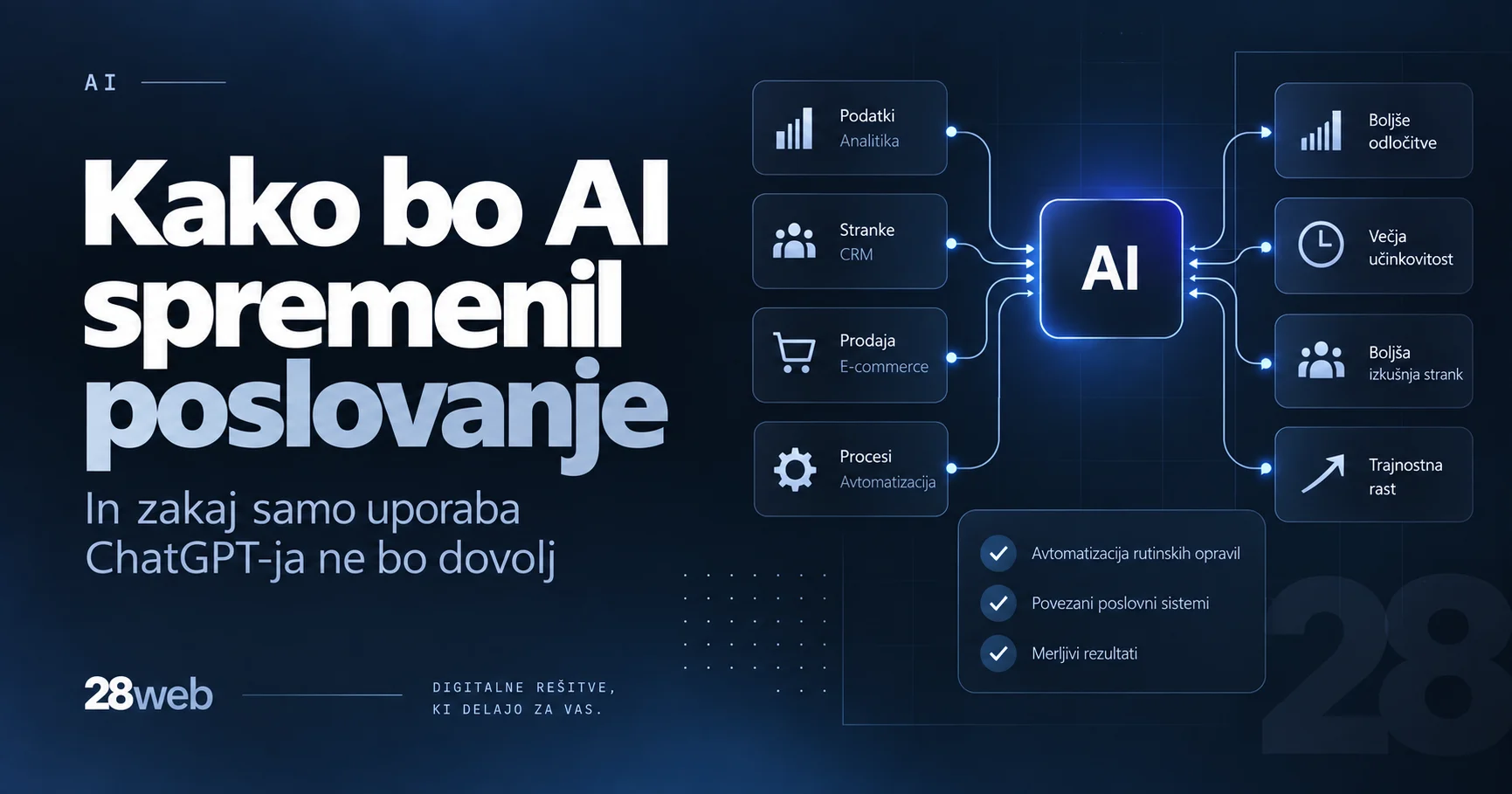 Prikaz povezovanja AI z različnimi poslovnimi procesi in sistemi