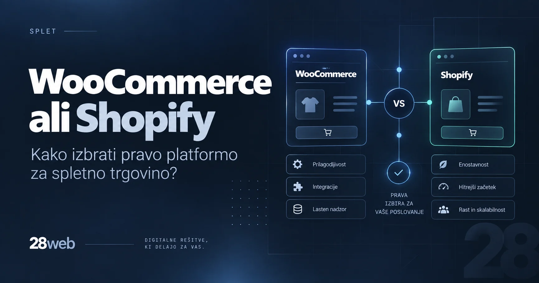 Primerjava WooCommerce in Shopify platform za spletno trgovino